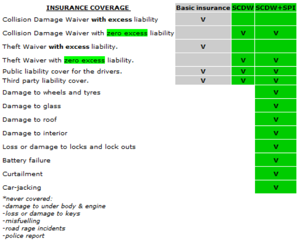 Insurance coverage